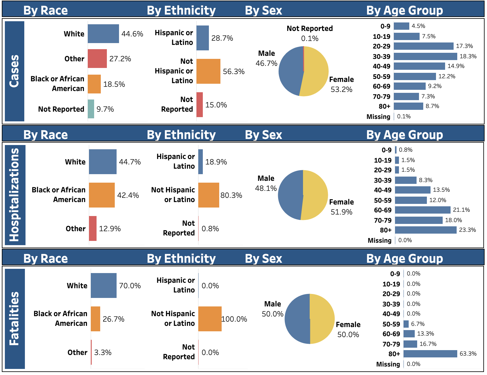 TJHD Stats 2 7/28